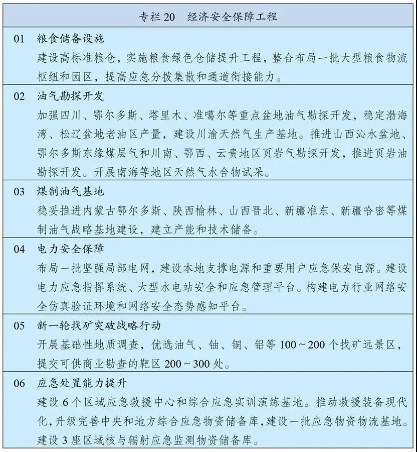 划沉点丨且看《十四五规划和2035年蓝图指标纲领》有关能源表述(图4)