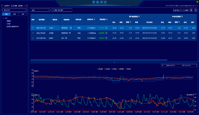 【行业互换】智慧供热顶峰论坛及现场互换会(图10)