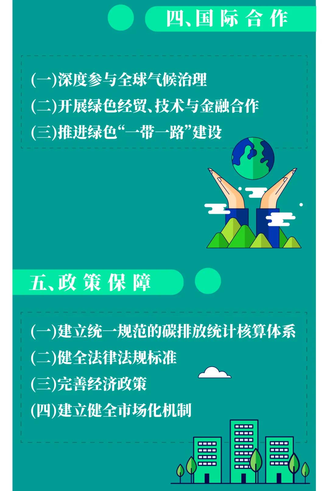 一图读懂 | 国务院《2030年前碳达峰行动规划》提出“碳达峰十大行动”(图11)